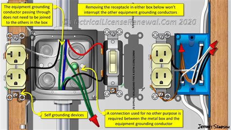 grounding old metal box|electrical box grounding instructions.